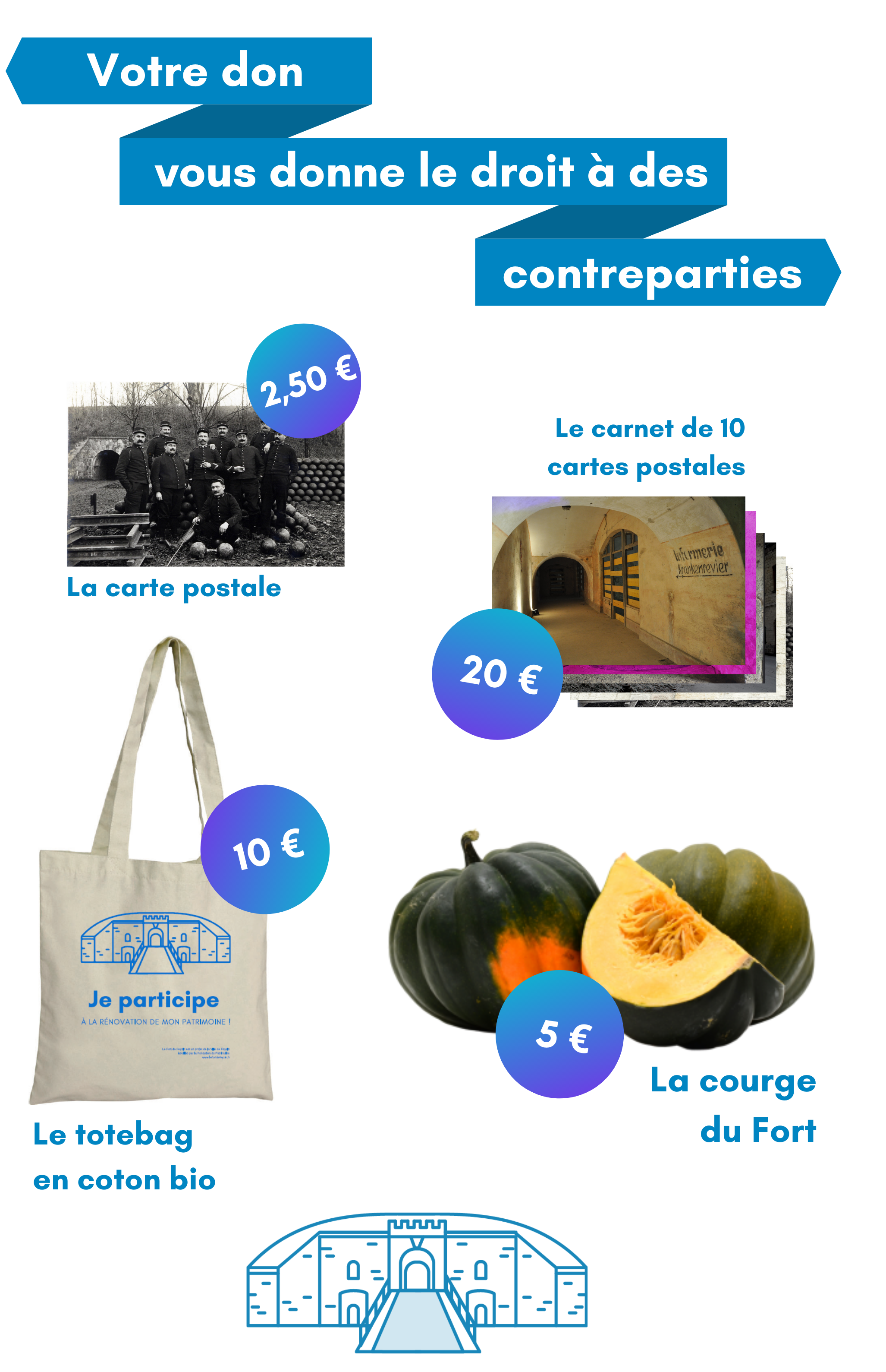 2020 10 Tarifs contreparties fort feyzin patrimoine